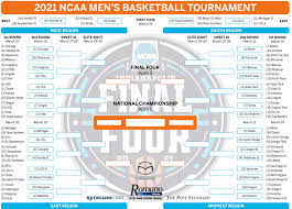 Travel the road to the final four here! March Madness 2021 Ncaa Bracket Update First Round Results Sunday Tv Schedule Syracuse Com