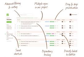 Powerful Project Management For Github Codetree