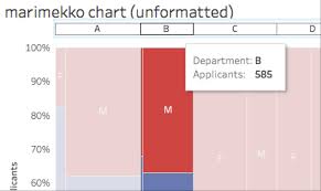 How To Build A Marimekko Chart In Tableau Tableau Software