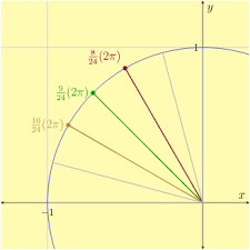 Fear and anxiety natural selection quadrants labeled decision making positive emotions. Quadrants Labeled With Pi Unit Circle Labeled With Quadrantal Angles And Values How To Label Quadrants On A Graph Agaclandirmal