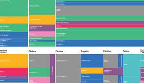 Il existe, pour le moment, deux systèmes d'indexation internes pour trouver du contenu : Grille Des Programmes Et Lignes Editoriales Arte