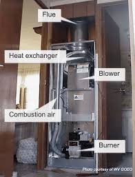 Coleman furnace ng (natural gas) home central furnaces. Complete Guide To Mobile Home Furnaces And Heat Pumps