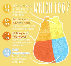What S The Temperature In Your Baby S Nursery Which Tog Sleep Bag Do You Need Just B Summer Sleeping Bag Baby Baby Sleeping Bag Pattern Baby Sleep Regression