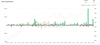 Dailyclose your source for bitcoin and altcoin market closes Market Wrap Bitcoin Steadies After 300b Market Cap Dump On Taxation Trepidation Coindesk