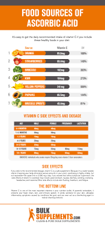 Tell your doctor that you're taking vitamin c supplements before having any medical tests. 3 Ways Vitamin C Benefits The Body How It Works