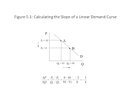 If there are a lot of money in an economy, the value decreases and the other way around. The Neoclassical Concept Of Elasticity Principles Of Political Economy 3e