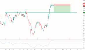 Ge Stock Price And Chart Nyse Ge Tradingview