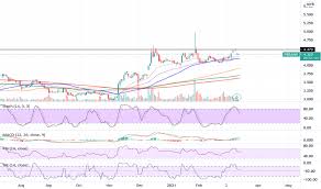 * all prices are quoted in malaysia ringgit (myr) and excluding gold premium. Pbbank Stock Price And Chart Myx Pbbank Tradingview