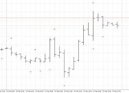 My Icustom Indicator Changes More Frequently In Ea Than