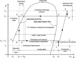 mollier diagram an overview sciencedirect topics