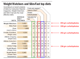 weight watchers points online charts collection