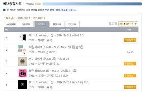 Winners Debut Album Ranks 1 On Hanteos Weekly Chart