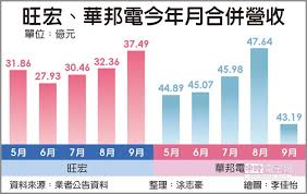 7 февраля 1990 место рождения: æ—ºå®è¯é‚¦é›»q3æ—ºå­£æˆé•·ä½Žé æœŸ è­‰åˆ¸ æ¬Šè­‰ å·¥å•†æ™‚å ±