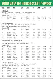 New Ramshot Long Range Tactical Lrt Powder Daily Bulletin