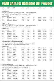 New Ramshot Long Range Tactical Lrt Powder Daily Bulletin