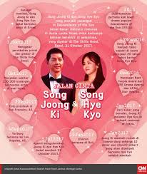Streaming drama korea descendants of the sun. Pernikahan Song Song Akhir Terbaik Drama Korea