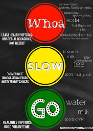 Go Slow Whoa Foods Handout Definition