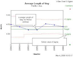 X Bar Chart 3 Sigma