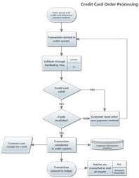 8 Best Flowcharts Images Business Analyst Software