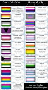 Check spelling or type a new query. Pin On Lgbtqp