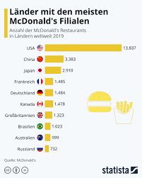Infografik Lander Mit Den Meisten Mcdonald S Filialen Statista