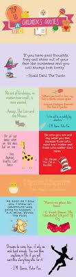 Top 10 Quotes From Classic Children S Books Http Www Iconwallstickers Co Uk Blog Childrens Wallstickers Citas De Libros Citas De Ninos Palabras De Sabiduria