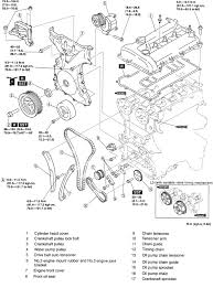 Mazda protege 2003 wiring diagram supplement. Mazda 3 And 6 2002 04 Timing Chain 1 Repair Guide Autozone