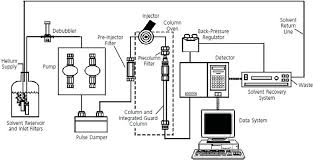 Shelton, ct analysis of cannabinoids now sold under the thermo scientific brand a complete solution for method linearity in hplc and uhplc frank steiner, fraser mcleod, tobias. Hplc Troubleshooting Guide Sigma Aldrich
