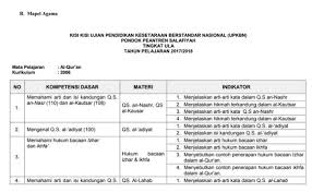 Contoh format raport pondok pesantren. Download Kisi Kisi Upkbn Pondok Pesantren Salafiyah Tingkat Ula Tahun 2018 Matematika Pendidikan Kurikulum