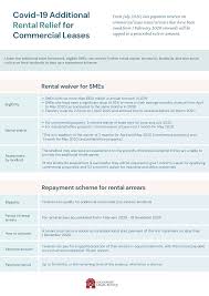 Printable and editable in doc with pdf form for download. Covid 19 Commercial Lease Issues In Singapore What To Do Singaporelegaladvice Com