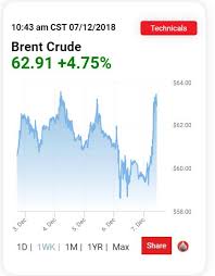 Suivez le cours du pétrole brent brn en direct sur boursorama: Opec Financial Intelligence