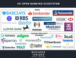 La aplicación proporciona a los usuarios, mediante el uso de gestos. Uk Banks Grow Increasingly Positive Toward Open Banking