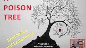 Maybe you would like to learn more about one of these? Spm Poems A Poison Tree Youtube