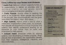 Pin By Mrfuehr On Leadership Graphics Leadership Stephen Covey Dividend