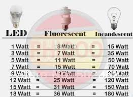 Şans eseri, karışıklıkları çözmek için yeterince basittir. 5 Watt 12 Volt Led Ampul Beyaz Fiyatlari Ve Ozellikleri