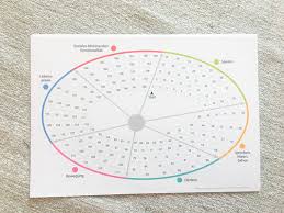 Download as pdf, txt or read online from scribd. Beobachtungsbogen Entwicklungsschnecke Einblick In Das Verfahren Warsewiczs Webseite