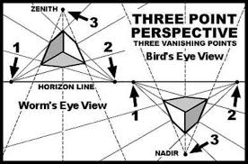 Image result for point perspective