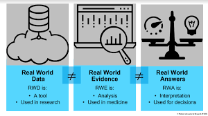 With around 3,500 employees, the company has onshore and offshore wind farms. The Promise And Problems Of Real World Data And Evidence Rwd Rwe For Patients And Companies