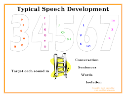 quotes about speech development 24 quotes