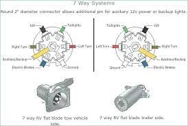 That's all article 2002 gmc yukon trailer wiring diagram this time, hopefully it can benefit you all. Gmc Truck Trailer Wiring Select Wiring Diagram Seek Student Seek Student Clabattaglia It