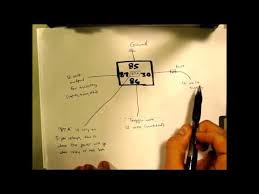 A relay is an electrically operated switch. Basic Automotive Relay Operation And Simple Wiring Youtube
