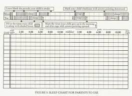 Ferber Sleep Training Chart Sleep Training Methods Ferber