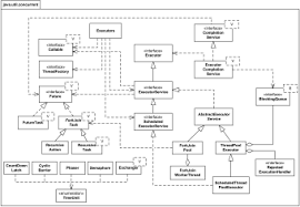 Uml Class Diagrams Examples Abstract Factory Design