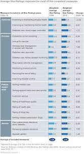 The star ratings for cancer give you a forecast for sex, hustle, vibe and success opportunities. Assessing The Medicare Advantage Star Ratings Mckinsey On Healthcare