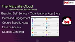 View maryville, mo storage units near you to find the best local storage deals. Teaching The Teacher Leveraging Jamf And Apple Resources For Professional Development With Ipad Speaker Deck