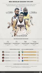 May 19, 2018 at 1:27 pm et7 min read. Basketball 2018 2019 Season In Nba Tips Off