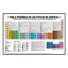 Cerveza Artesana Tabla Periodica Cerveza Infografia Cerveza Tabla Periodica
