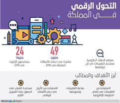 ويدل أيضا على النجاح في الحياة أو الزواج القريب للأعزب. 80 Ù…Ù† Ø±Ø¤ÙŠØ© 2030 ØªØ¹ØªÙ…Ø¯ Ø¹Ù„Ù‰ ØªØ·Ø¨ÙŠÙ‚Ø§Øª Ø§Ù„Ù‡ÙˆØ§ØªÙ Ø¬Ø±ÙŠØ¯Ø© Ø§Ù„ÙˆØ·Ù† Ø§Ù„Ø³Ø¹ÙˆØ¯ÙŠØ©