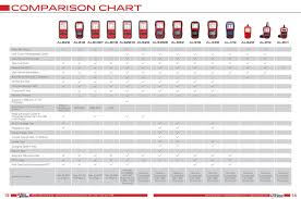 2017 autolink tools comparison chart autel intelligent