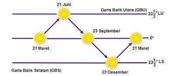 Contoh Soal Essay Dan Jawaban Geografi Bab Jagat Raya Perkembangan Bumi Gurugeografi Id